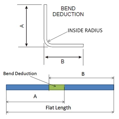 dimensioning sheet metal flat pattern|sheet metal pattern calculator.